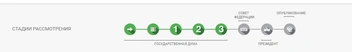 Источник: sozd.duma.gov.ru
