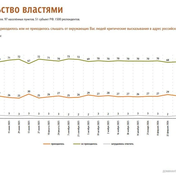 Источник: ФОМ