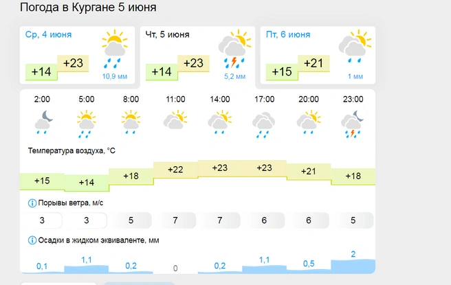 Источник: gismeteo.ru