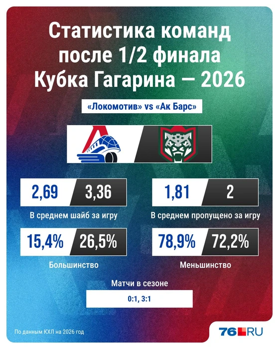 Команды подошли к финалу с разным бэкграундом  | Источник: Юрий Скулыбердин / Городские медиа
