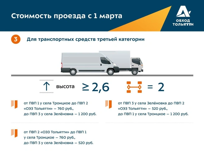 Источник: Обход Тольятти