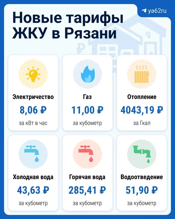 Так выглядят новые расчеты в Рязанской области | Источник: Максим Бутусов / Городские медиа