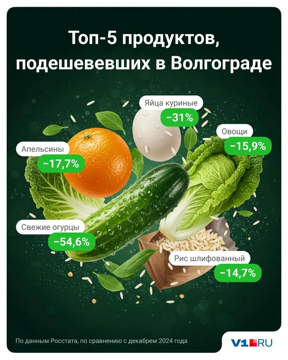 Яйца и огурцы подешевели сильнее всего | Источник: Полина Авдошина / Городские медиа