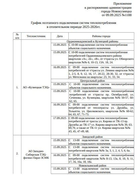 Первыми получат тепло школы и детские сады | Источник: www.city-n.ru