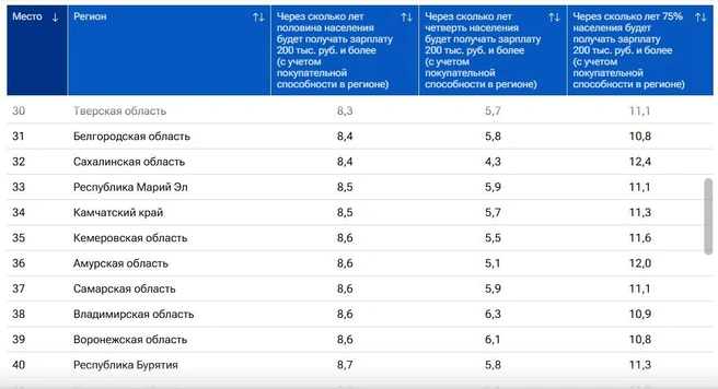 Источник: www.city-n.ru