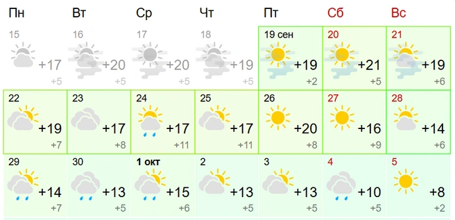 Источник: GISMETEO