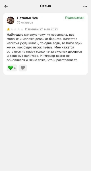 Источник: 2ГИС