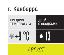 Австралия: эмансипация эму и другие события месяца