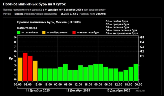 Скриншот с xras.ru
