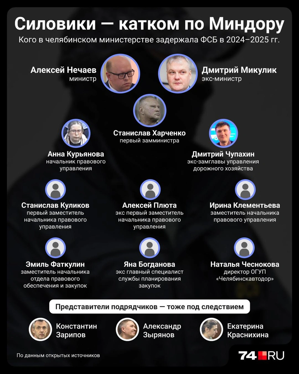 Появятся ли в этой инфографике новые лица до конца года&nbsp;— вопрос открытый | Источник: Семен Казьмин