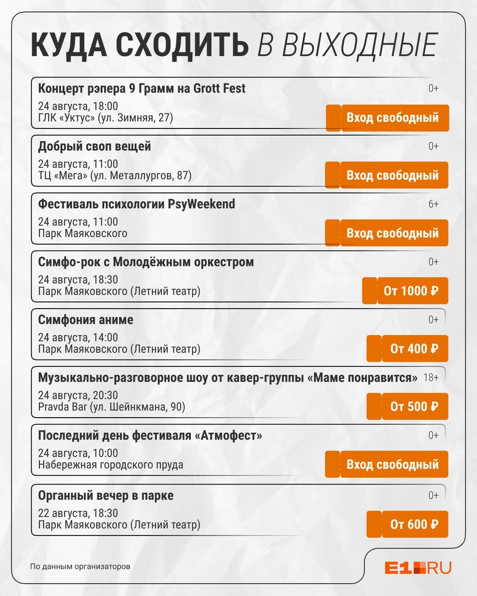 Источник: Филипп Сапегин / E1.RU