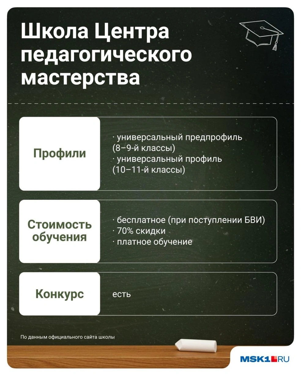 Источник: Евгения Бикунова / Городские медиа
