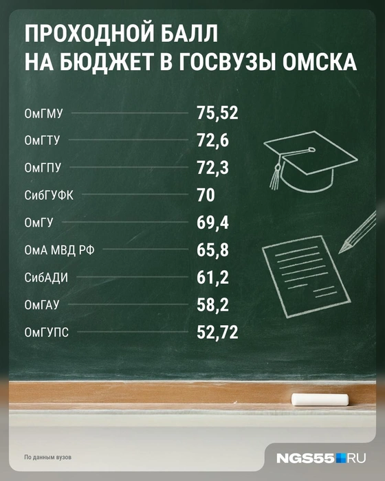 Источник: Юрий Скулыбердин / Городские медиа