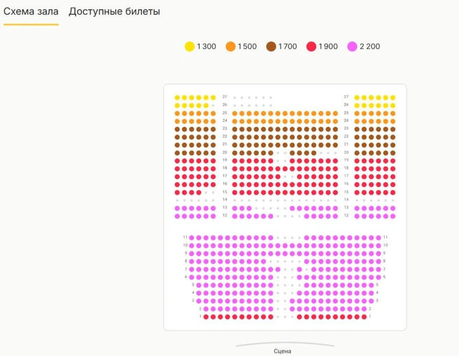 Балет оказался не так востребован у рязанцев | Источник: rzn.kassy.ru