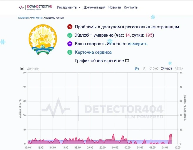 Источник: DOWNDETECTOR 
