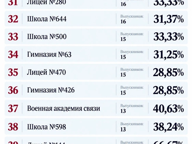 Источник: www.ege.spb.ru