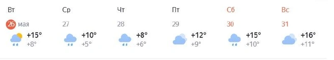 Источник: «Яндекс. Погода»