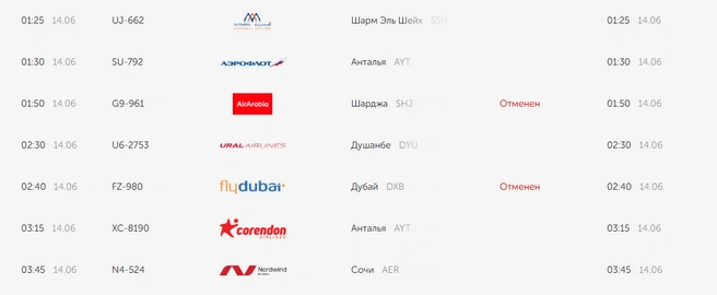 Рейсы до других стран вылетят по плану | Источник: ar-svx.ru/board