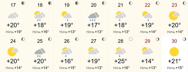 Ожидается, что воскресенье будет солнечным | Источник: world-weather.ru