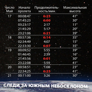 Фото №1 - Просто космос: до конца месяца на небе можно увидеть МКС