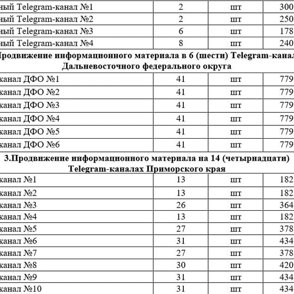Источник: ЕИС / zakupki.gov.ru
