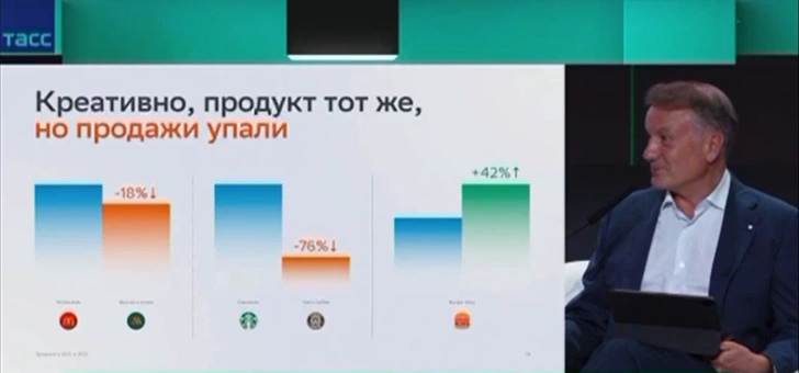 Тимати дерзит Грефу после заявлений о провале бизнеса: «Увольте аналитический отдел»