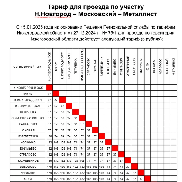 Источник: Волго-Вятская пассажирская компания