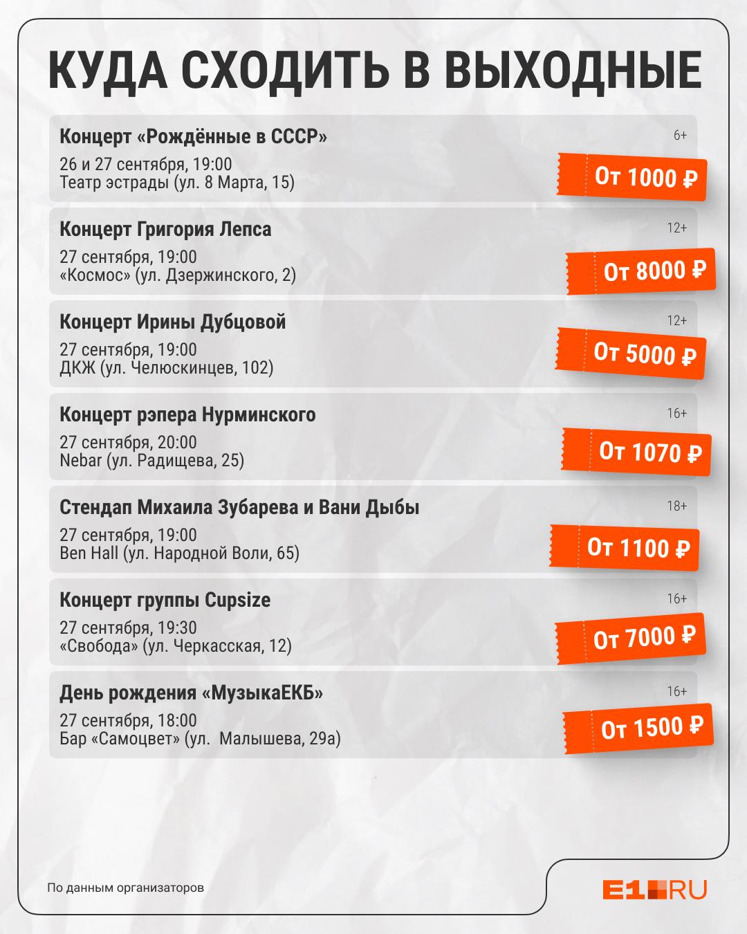 «Я тебе не верю!» Григорий Лепс не смог собрать полный зал на свой концерт в Екатеринбурге