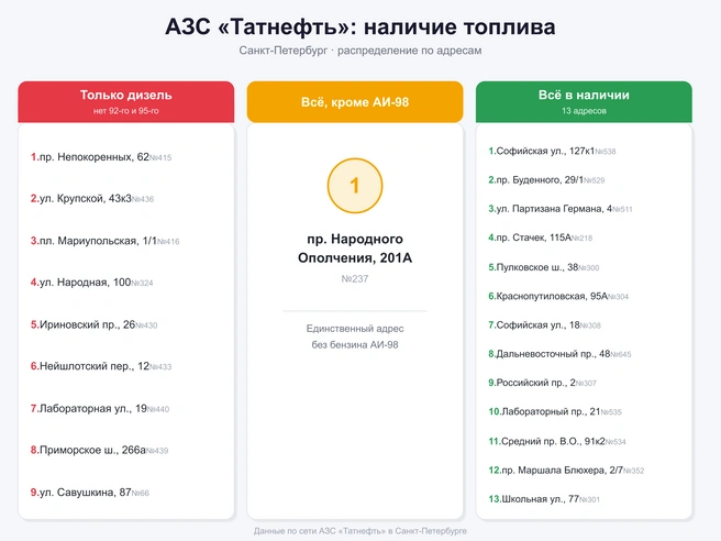 Источник: «Фонтанка.ру» / Claude.ai