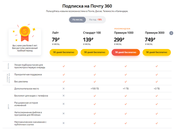 Лайфхак дня: как бесплатно получить +20 Гб в Яндекс.Диске