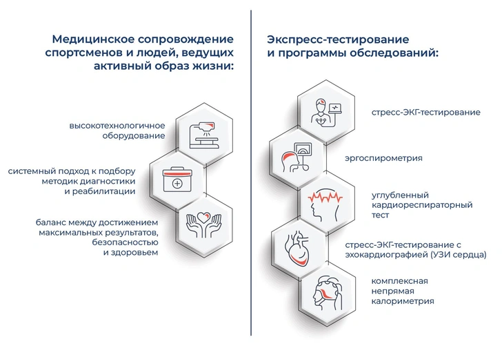 Что такое спортивная медицина и зачем она непрофессионалам