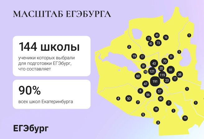 Родители абсолютного большинства школ Екатеринбурга и многих городов агломерации ежегодно делают свой выбор в пользу ЕГЭбурга | Источник: Ирина Калмыкова