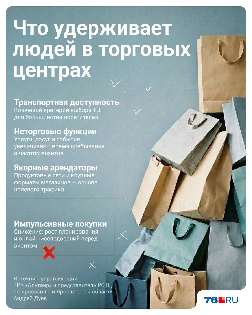 Люди реже стали совершать в ТЦ&nbsp;импульсивные покупки, и это стало одной из причин, по которой посетители стали приходить не так часто, как раньше | Источник: Полина Авдошина / Городские медиа