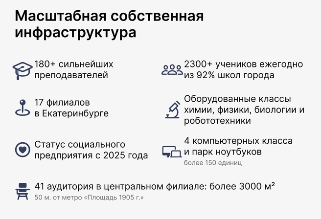 Ежегодные инвестиции в инфраструктуру создали образцово-показательную для Екатеринбурга материально-техническую базу учебного процесса | Источник: Ирина Калмыкова