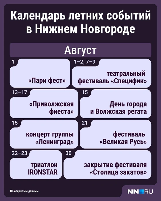 Источник: Городские порталы