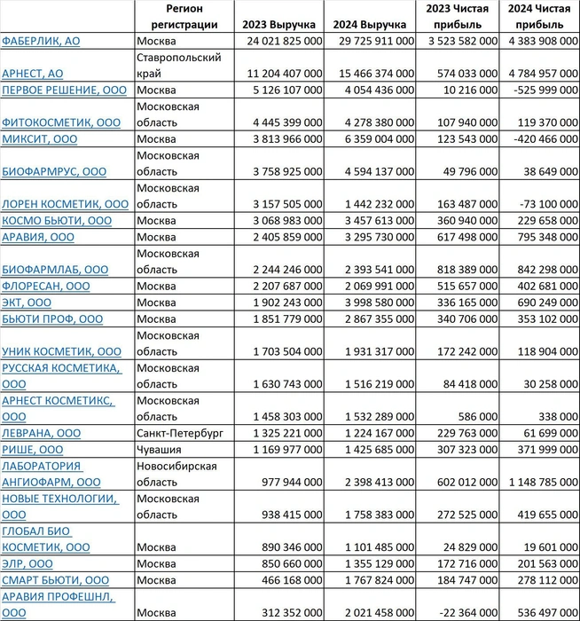 Источник: СПАРК