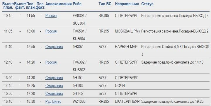 Табло вылета | Источник: Международный аэропорт Архангельск им. Ф.&nbsp;А.&nbsp;Абрамова