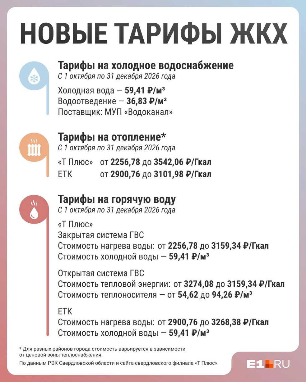 Собрали все новые расценки в нескольких картинках | Источник: Филипп Сапегин / E1.RU