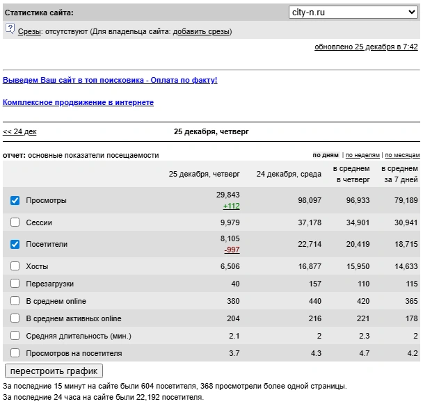 Сайт работает с 2020 года | Источник: www.city-n.ru