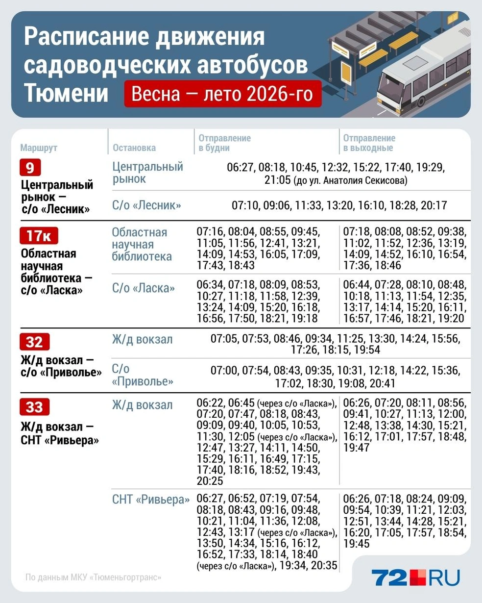 Источник: Дмитрий Гладышев / Городские медиа