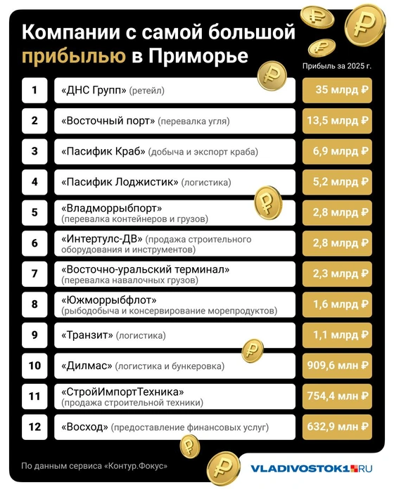 Источник: Полина Авдошина / Городские порталы