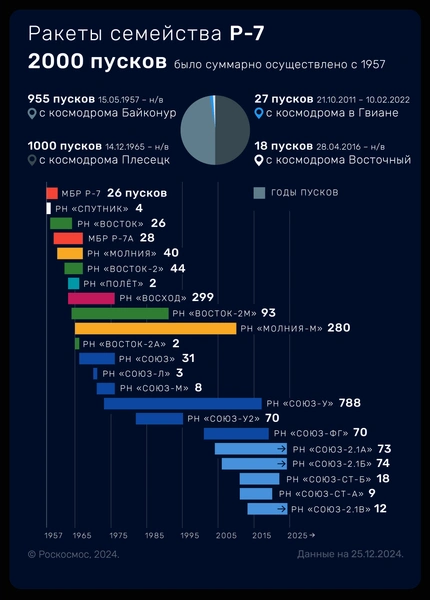 Юбилейный «Союз» с «Ресурсом»: с Байконура успешно запустили спутник дистанционного зондирования Земли