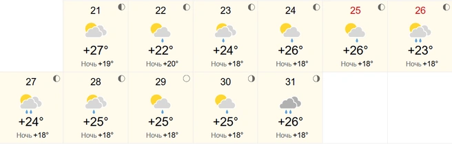21 июля будет последним жарким днем в этом месяце | Источник: world-weather.ru