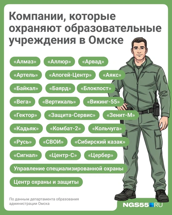 Более 10 ЧОПов охраняют омские школы  | Источник: Полина Авдошина / Городские медиа