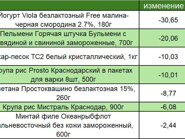 Источник: Фонтанка.ру