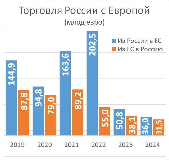 Источник: «Фонтанка.ру»