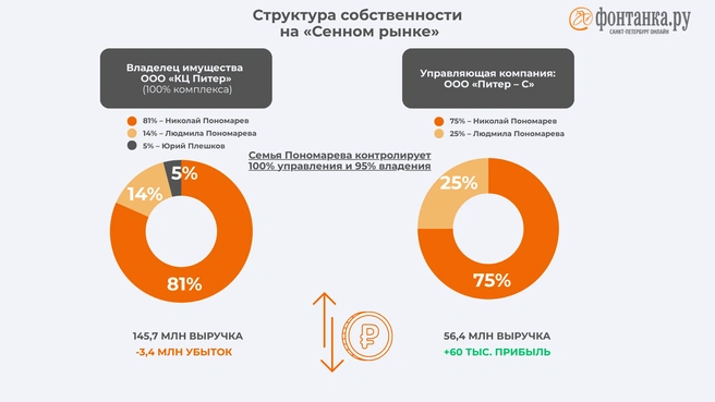 Источник: Инфографика, «Фонтанка.ру»