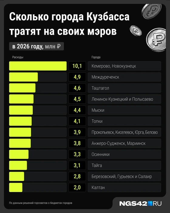 Источник: Серафима Пантыкина / Городские медиа