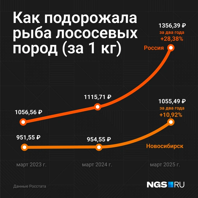 Источник: Юрий Орлов / Городские медиа