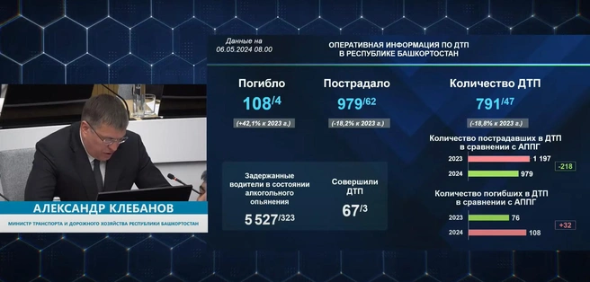 Последнее появление министра на публике | Источник: Правительство Республики Башкортостан / YouTube